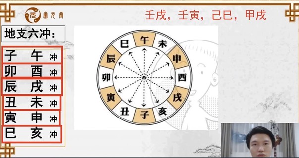 【易學(xué)上新】77.寬元堂 盲派八字象法班插圖2