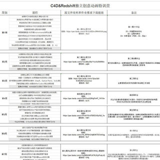 rs獨(dú)立創(chuàng)意動畫設(shè)計【特訓(xùn)營】插圖1