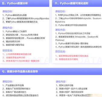 網(wǎng)易-漲薪計(jì)劃12周數(shù)據(jù)分析實(shí)戰(zhàn)營(yíng)-2022年-價(jià)值6698元插圖3