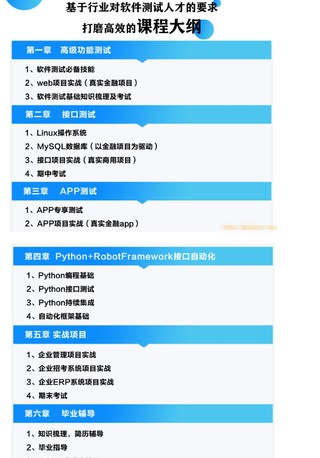 nm班-軟件測(cè)試從小白到高手全程班92期-價(jià)值7980元-重磅首發(fā)-無(wú)秘40章包更新插圖