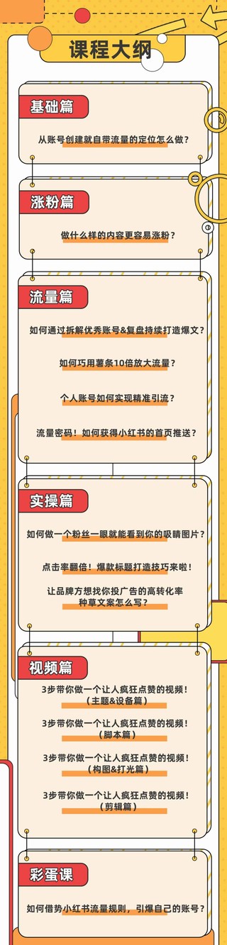 小紅書個(gè)人爆款賬號(hào)速成秘籍599網(wǎng)盤分享插圖2