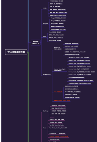 网易李江南Web全栈 完整版本网盘分享插图2