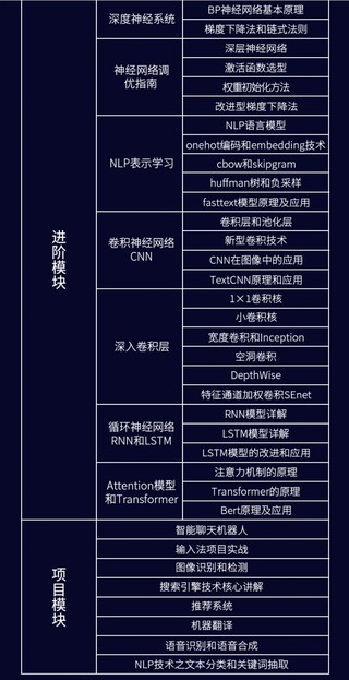 馬士兵-AI人工智能工程師1-4期2022年價值19999元重磅首發(fā)網盤分享插圖3