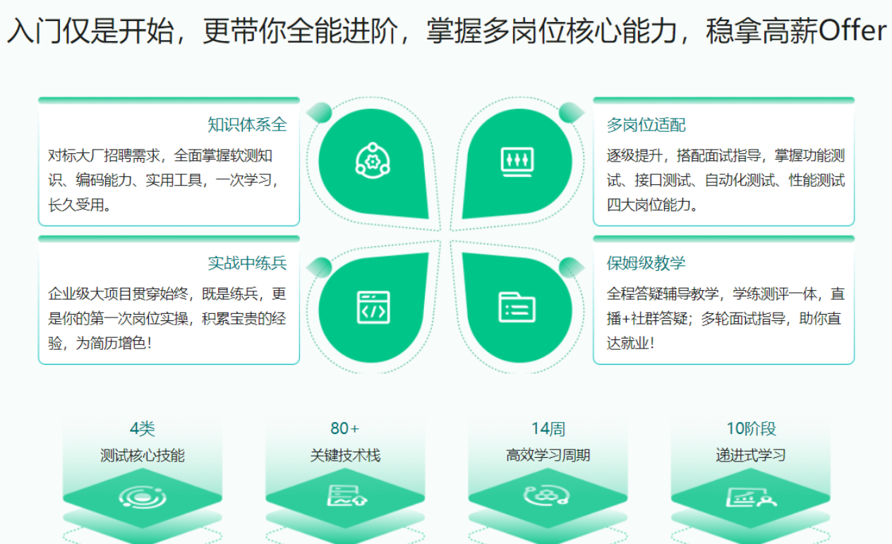 體系課-全能軟件測試工程師-2022年-價值2999元