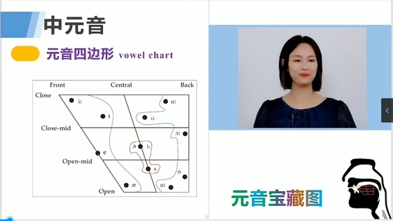 2022同傳姐妹花零基礎(chǔ)完美英語(yǔ)口語(yǔ)速成插圖2