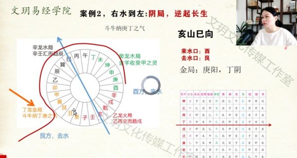 文玥羅盤立向四大水法高級課程網盤分享插圖1