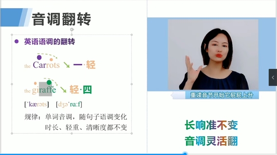 2022同傳姐妹花零基礎(chǔ)完美英語(yǔ)口語(yǔ)速成插圖3