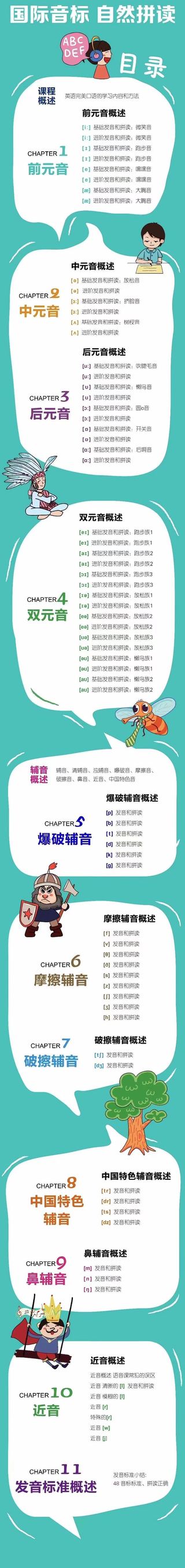 2022同傳姐妹花零基礎(chǔ)完美英語(yǔ)口語(yǔ)速成插圖5