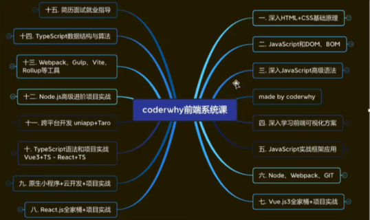 coderwhy前端體系課2網(wǎng)盤分享插圖2