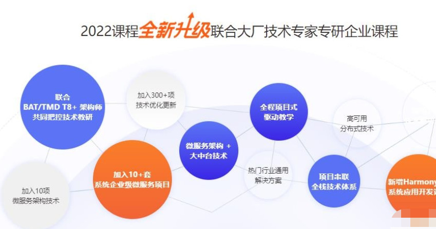 千峰-JavaEE就业班-2022全新升级-价值16800元网盘分享插图