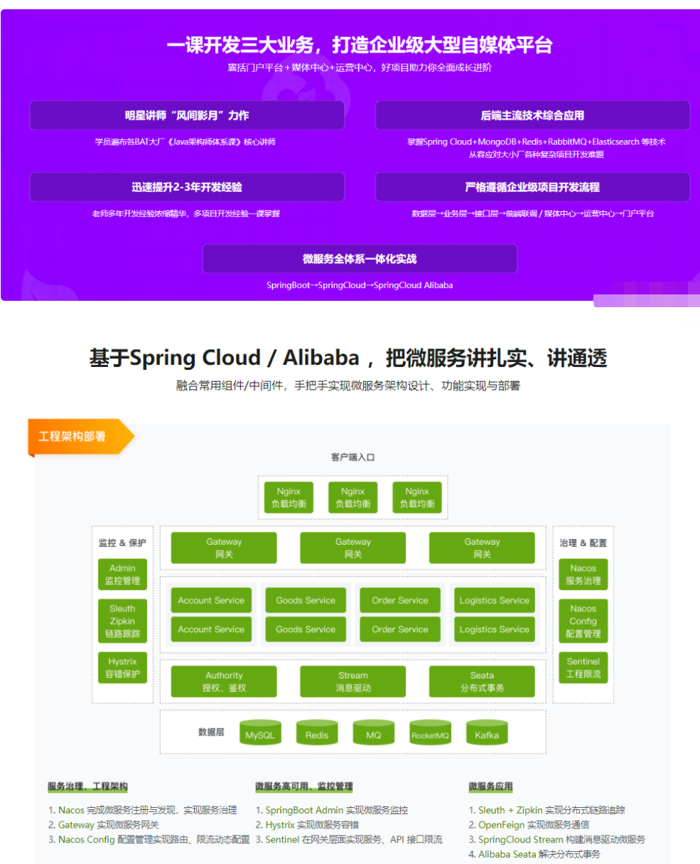 2022升级-Spring Cloud 进阶 Alibaba 微服务体系自媒体实战26章网盘分享插图