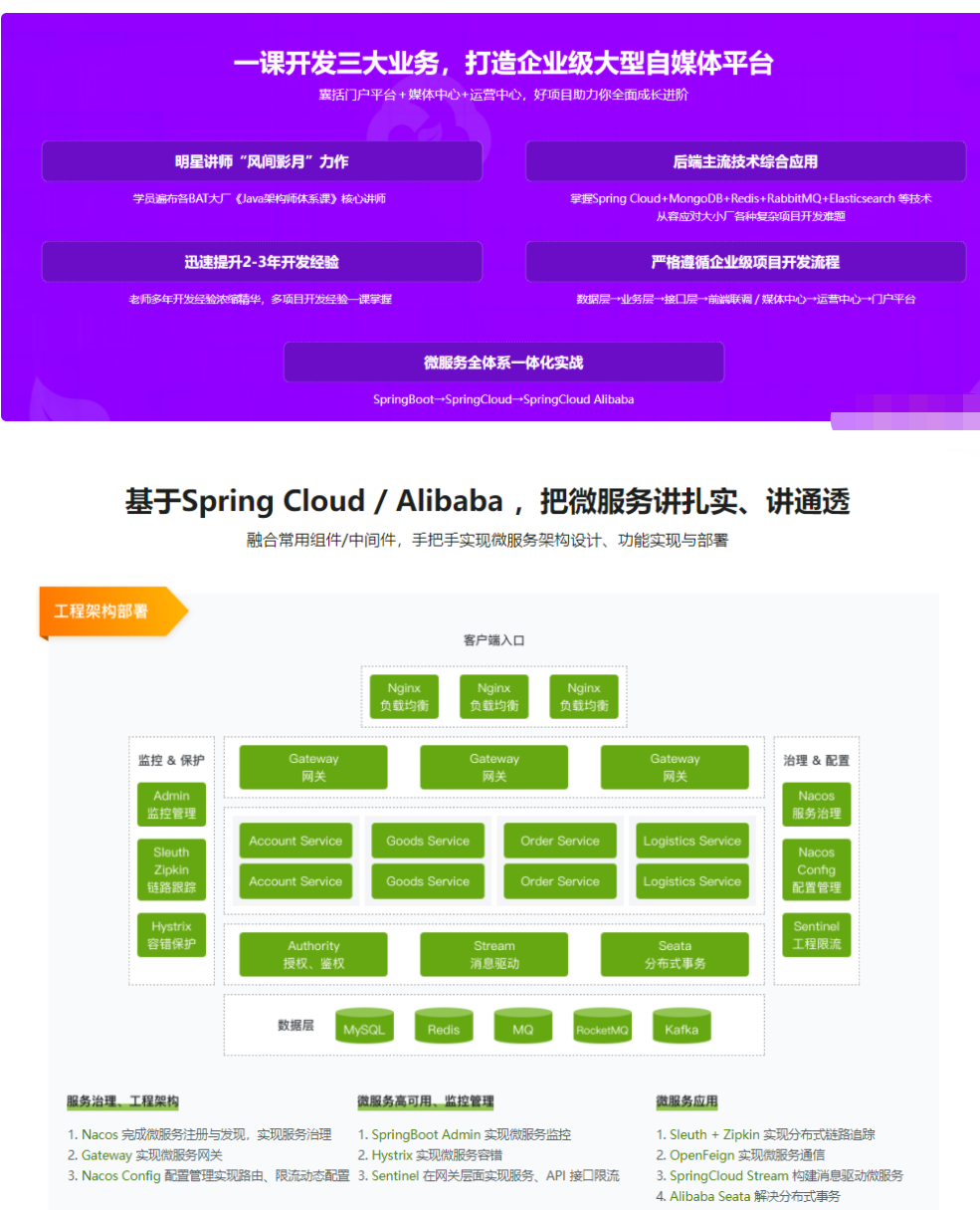 2022升級-Spring Cloud 進階 Alibaba 微服務(wù)體系自媒體實戰(zhàn)26章網(wǎng)盤分享插圖