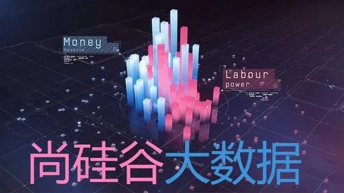 2022尚硅谷大數(shù)據(jù)大神班V9【2022年9月完結(jié)】網(wǎng)盤(pán)分享插圖