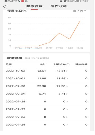 頭條神仙玩法秒過原創(chuàng)，全程手機無腦操作網(wǎng)盤分享插圖2