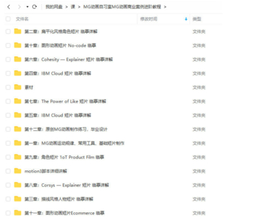 MG動畫自習(xí)室2021MG動畫商業(yè)案例進(jìn)階教程AE+C4D【畫質(zhì)高清有素材】插圖