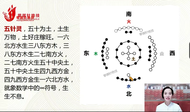 五針靈系列課程百度網(wǎng)盤插圖