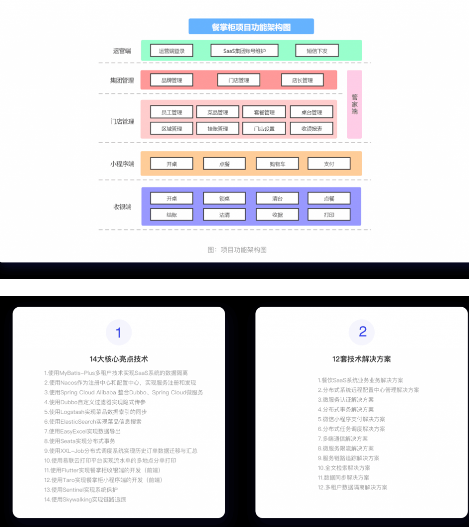 某马-基于SaaS的餐掌柜项目实战-2023年-课件齐全完结无密百度网盘插图