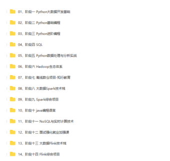 某馬-Python+大數(shù)據(jù)年度鉆石會(huì)員-價(jià)值24980-14階段完結(jié)無(wú)密插圖2