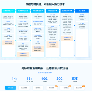 某馬-Python+大數(shù)據(jù)年度鉆石會員-價值24980-14階段完結無密插圖1