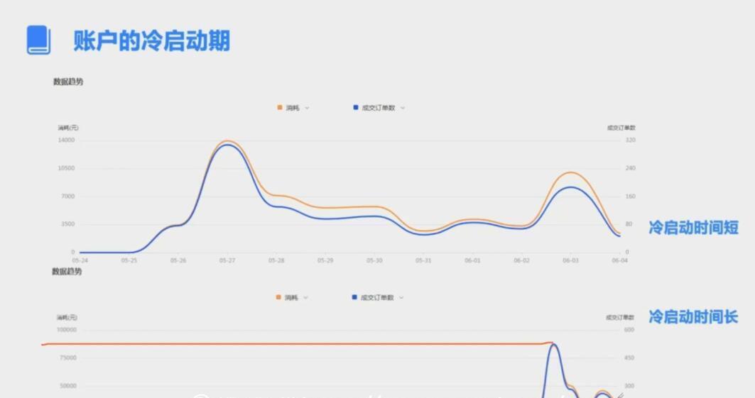 厚昌学院·柯南信息流优化师培训第8-12期百度网盘插图