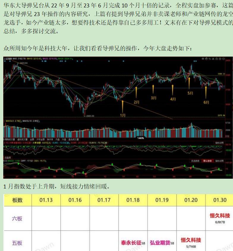 華東大導彈2023年10倍模式研究百度網盤插圖