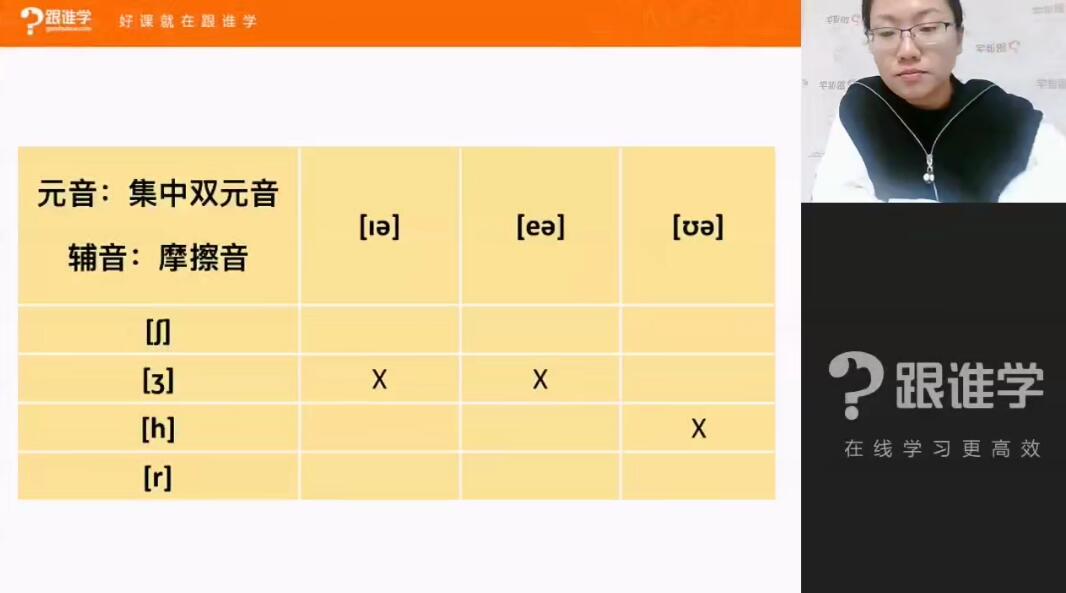 跟誰學-陳君 魔法英語培優班第八期百度網盤插圖