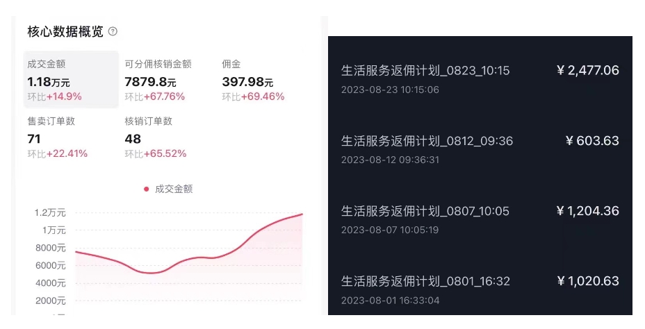 抖音外賣爆單流10萬視頻病毒式復(fù)制，軟件去重+詳細(xì)教程插圖1