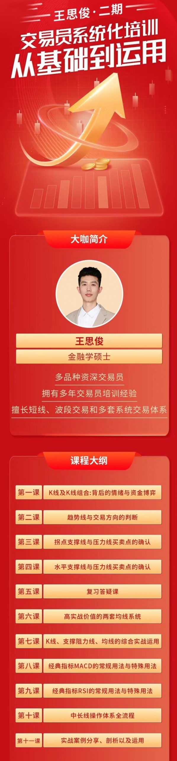 王思俊交易员系统化培训从基础到运用百度网盘插图1