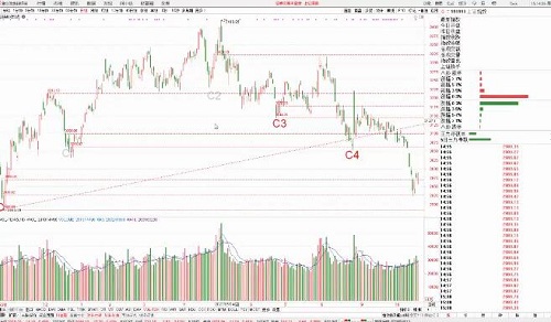 【蘇天發(fā)】《蘇天發(fā)量學大講堂量勢戰(zhàn)法20231026 漲停發(fā)動機》插圖