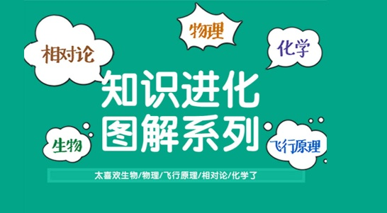 知識進化圖解系列:太喜歡世界了(共5冊)百度網盤插圖