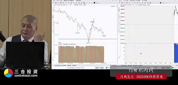 【月風先生】《月風先生2023.10.08內訓講座 T3特別內訓高清視頻》插圖