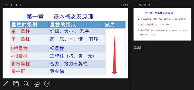 【量學大講堂】《量學掃盲基礎班》插圖