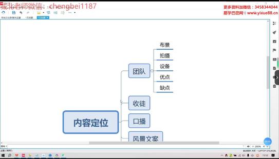 【易学上新】 11 城北老师 玄学变现终极玩法18集