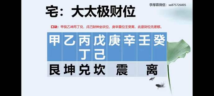 【易學上新】 47 李厚霖 飛盤奇門41集