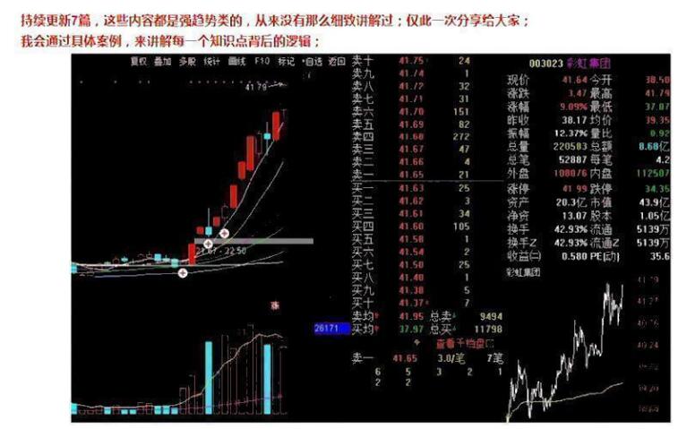 《簡道之熠–強勢股之7大核心知識點》百度網(wǎng)盤插圖