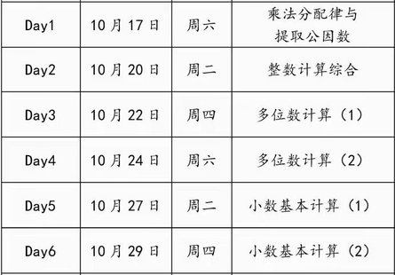 【親子完結(jié)】拾伍課堂 四年級王者計算營（通用版）