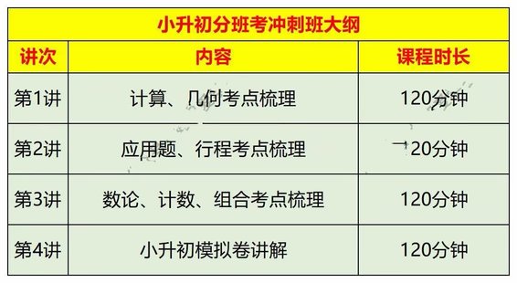 【親子新增】宇神老師《小升初分班考沖刺班》