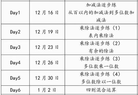 【親子完結(jié)】拾伍課堂 二年級王者計(jì)算營（通用版）