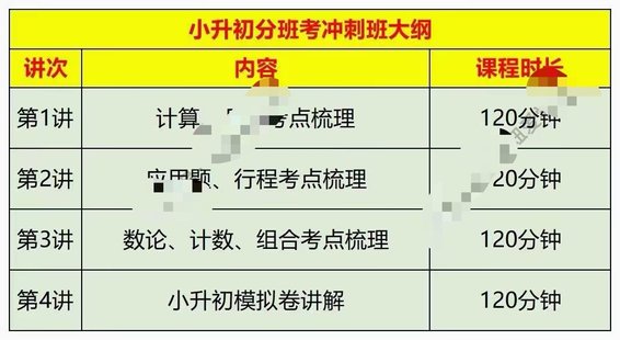 【亲子完结】宇神老师《小升初分班考冲刺班》