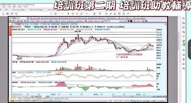 【朱家泓】《練功培訓班 這就是最佳最安全的進場點練功培訓班》插圖