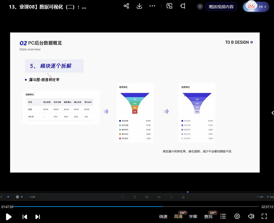 且曼第6期B端產品設計訓練營2022年插圖2