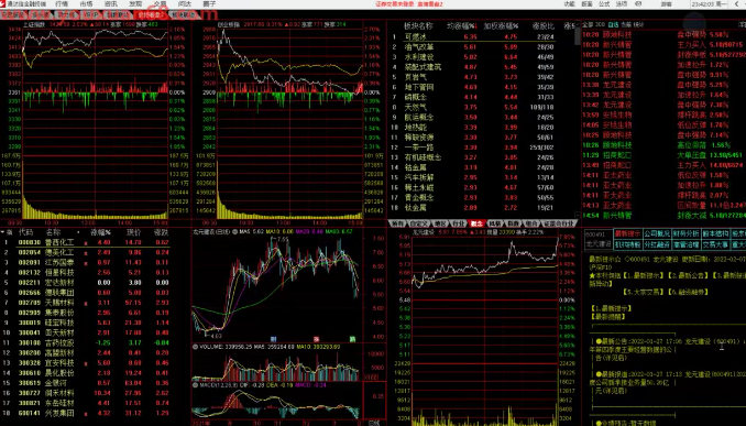 袁博【牛散特訓(xùn)營(yíng)專欄】通達(dá)信軟件分析課插圖