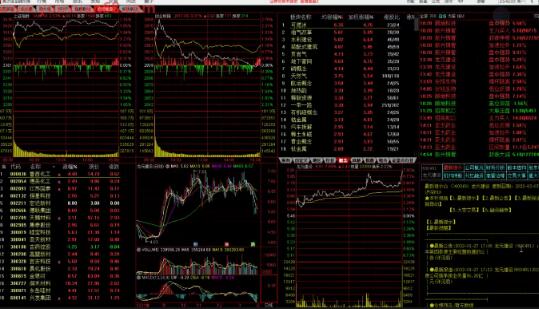 【袁博】《牛散特訓營專欄 通達信軟件分析課》插圖