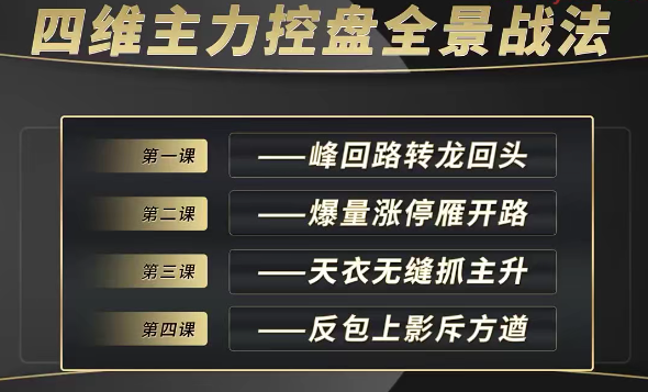 袁博【牛散特訓營專欄】四維主力控盤全景戰法插圖