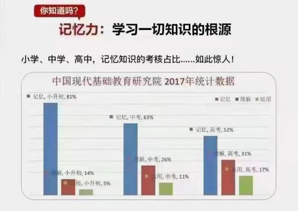 《全優(yōu)能寶典 超級記憶法》世界大師授課插圖