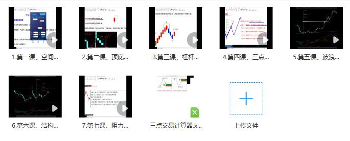 【臥云先生】《三點兩段空間測算交易系統(tǒng) 視頻課程8集》插圖