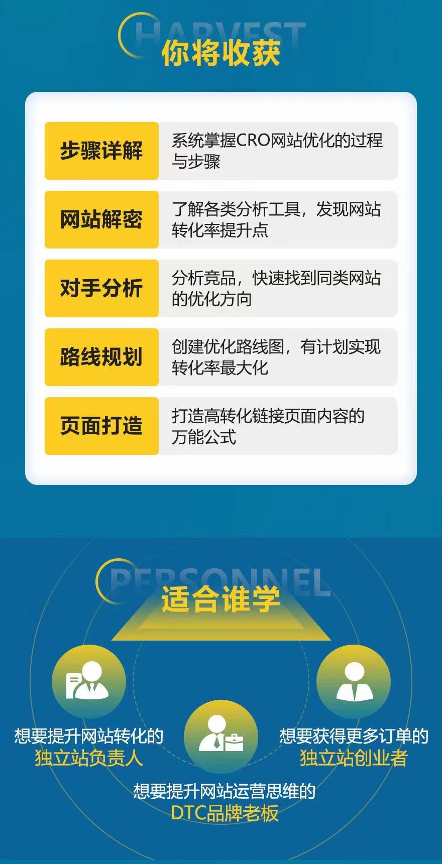 獨立站網站優化CRO，成本最低方法銷量翻30倍插圖2