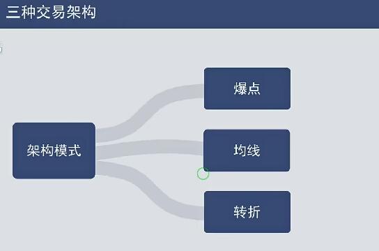 【李小军】《李小军期货交易系统全局架构培训视频2H系统期货交易系统培训课程》插图