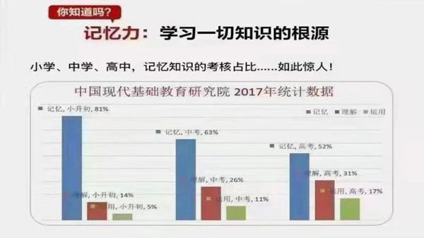 《全优能宝典 超级记忆法》助孩子高效提升插图