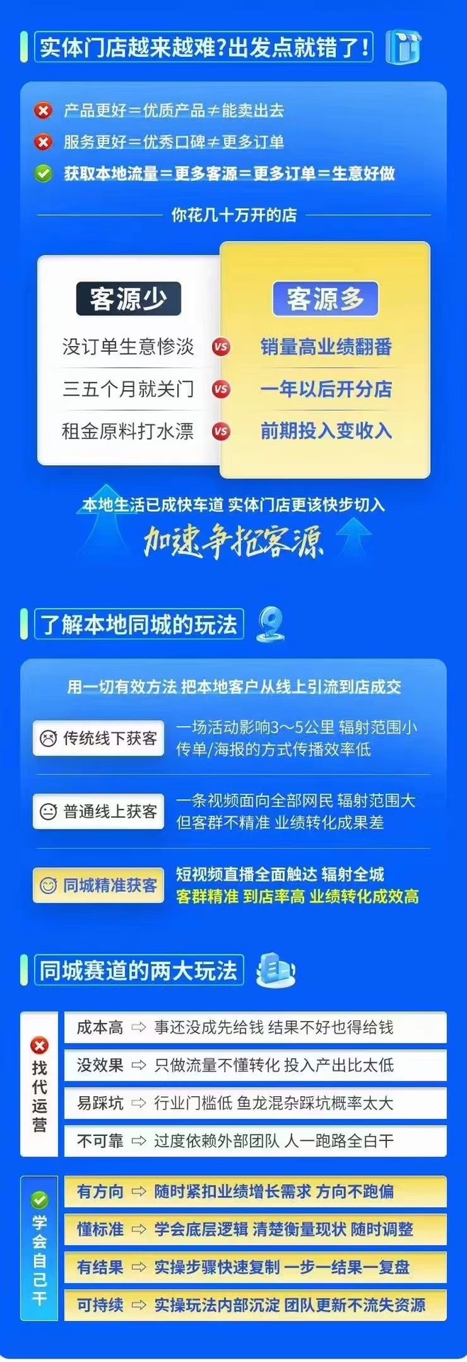 葉旭東·本地生活-商家實操指南，學會同城玩法，搞定業績增長插圖1